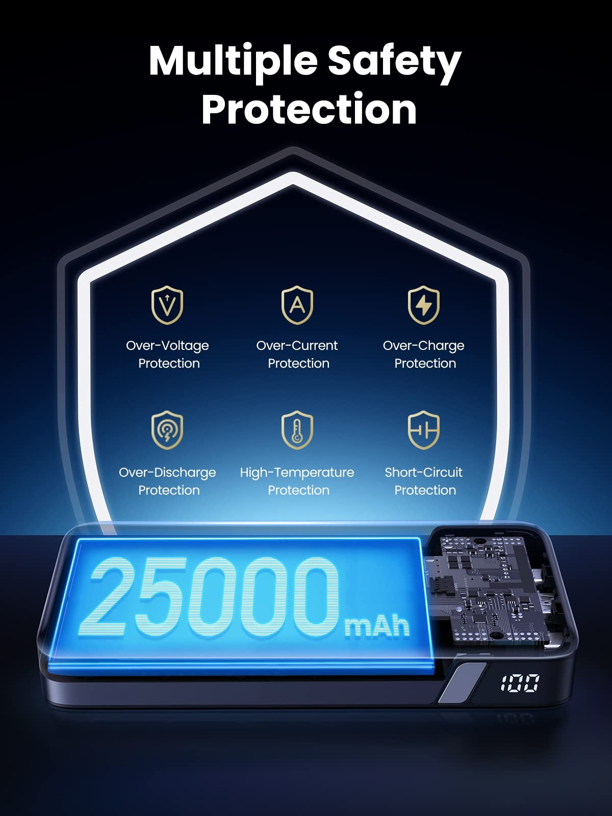 UGREEN 90597A 145W 25000mAh Power Bank for Laptop