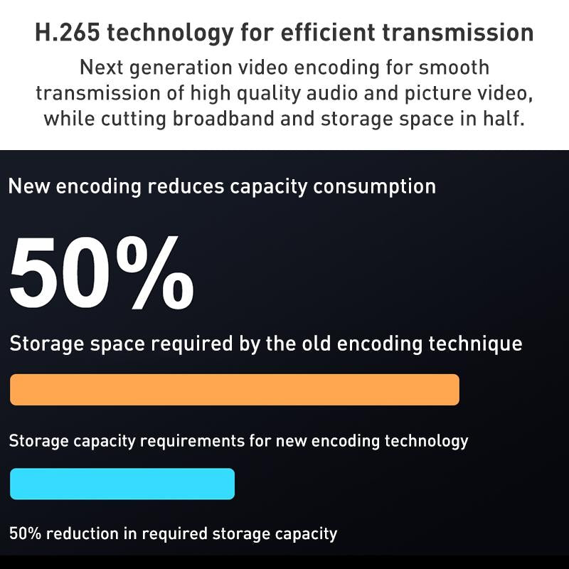 Smart Dual 2Mp Wifi Spherical Ip Camera With Humanoid Recognition And Alarm