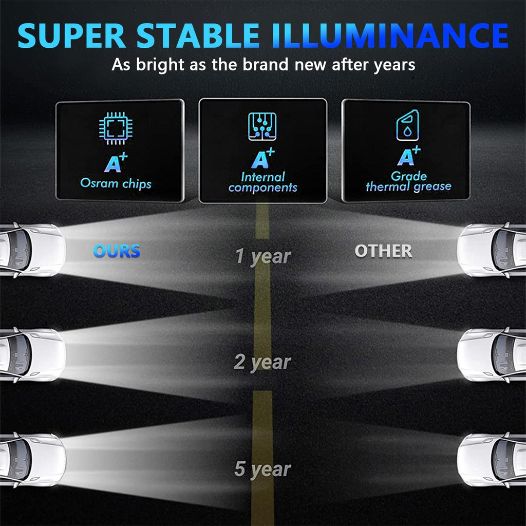 7 Inch Car Colorful Round Angel Eye Headlight