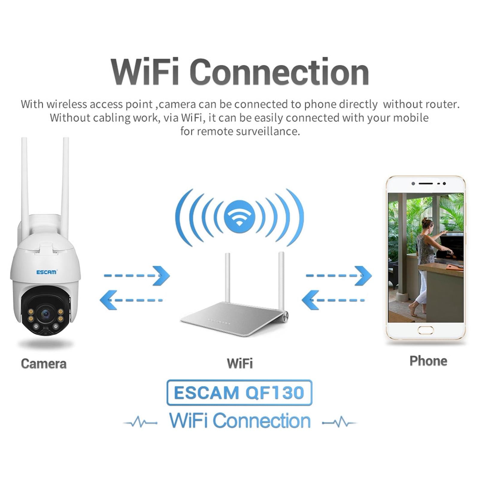 Waterproof Wifi Solar Camera With Night Vision & Motion Detection & Two-Way Audio & Ptz Control