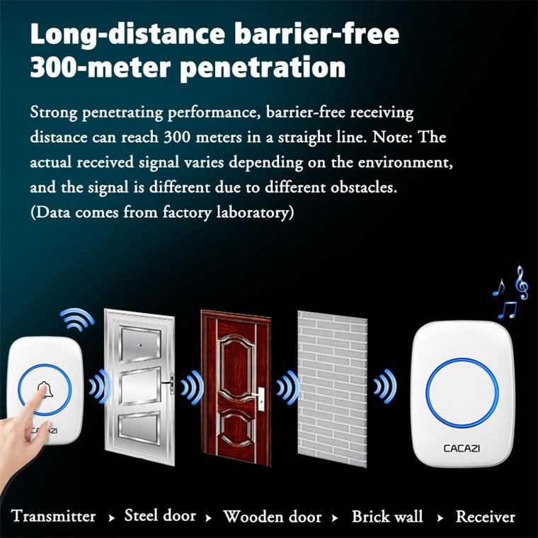 Wireless Waterproof Smart Doorbell - 2 Battery Options - White