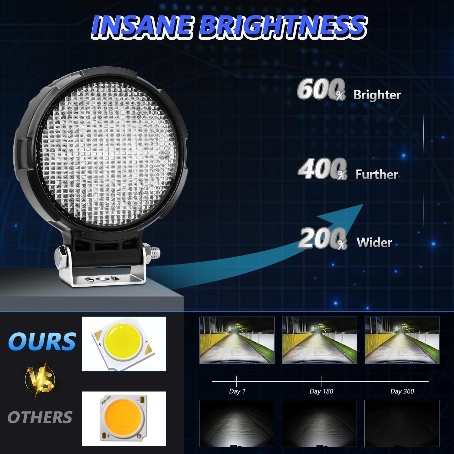 14W 9 - 30V Floodlight Mixed Luminous 4 Inch Round Work Light With Wire Set