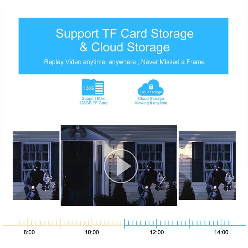 Outdoor Dual Lens Wifi Camera - Waterproof 2Mp