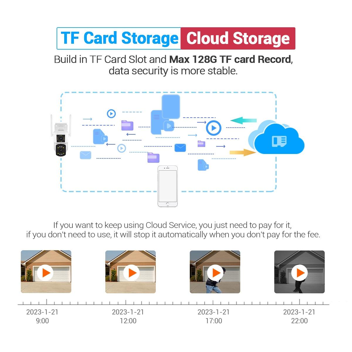 2Mp Dual Lens Dual Screen Wifi Camera With Two-Way Voice & Motion Detection Cloud Storage Support