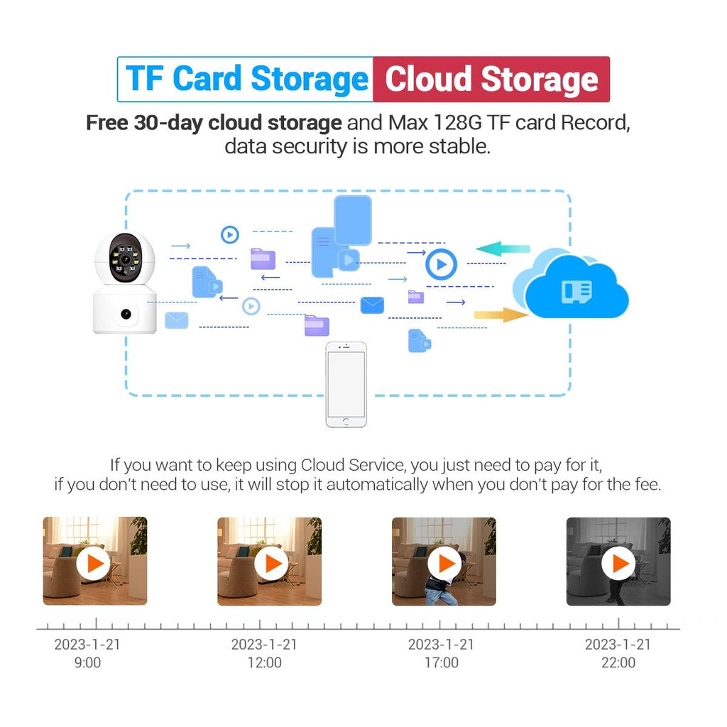 2Mp Dual Lens Dual Screen Wifi Camera With Two-Way Voice & Motion Detection - Surveillance