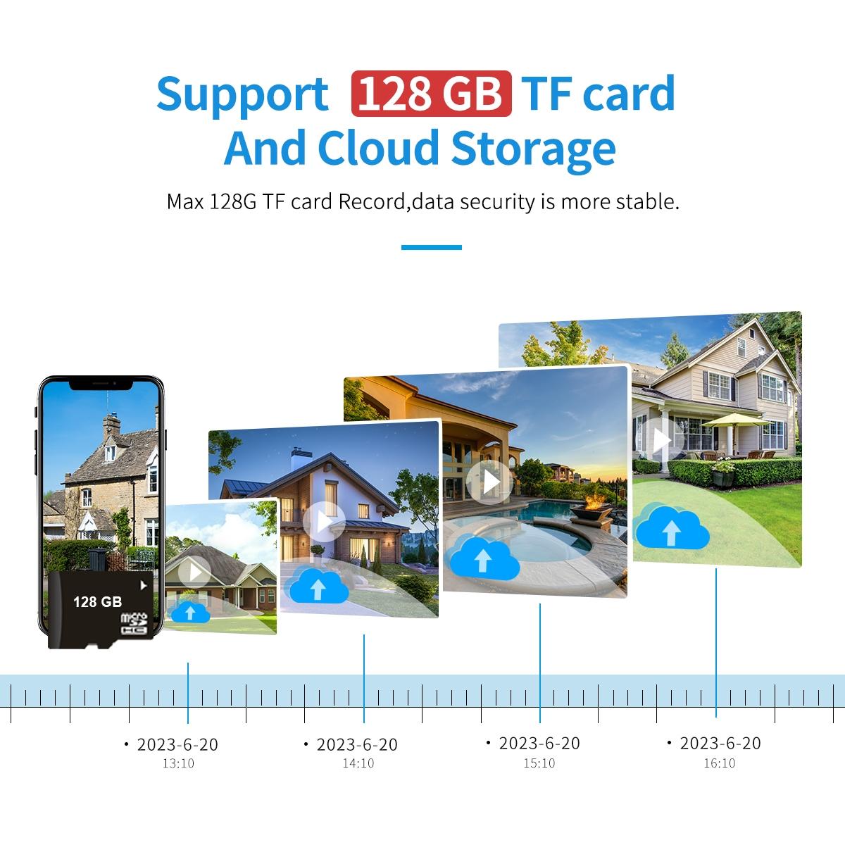 8X Dual Lens Wifi Camera With Dual Light Source And Two-Way Voice & Motion Detection