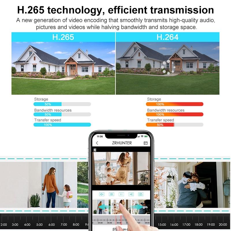 3Mp Wifi Triple Camera With Two-Way Voice Intercom & Infrared Night Vision - Supports