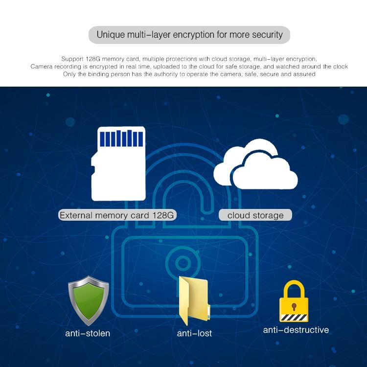 Wireless Indoor Network Camera With Motion Detection & Night Vision - Micro Sd Card Support