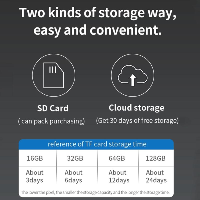 Waterproof Panoramic Ptz Wifi Camera With Dual Lens 1080P Resolution Two-Way Voice Intercom Smart Alarm And Video Playback. Supports Day / Night Full Colour And 128Gb Tf Card.