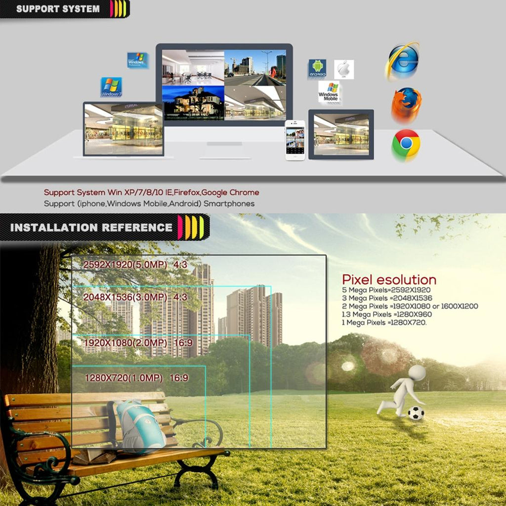 5Mp Ip Dome Camera With Auto Focus And 4X Zoom - White