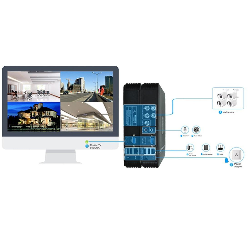 Hd 1500Tvl Dome Camera With 3.6Mm Wide Angle Lens For Day / Night Surveillance