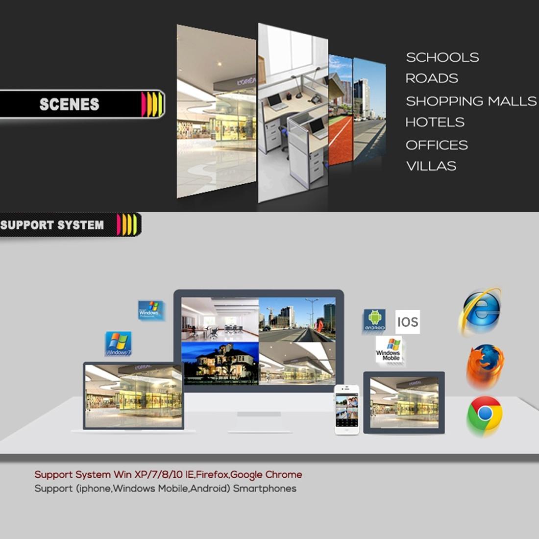 720P Ip Camera With Poe Power Night Vision & Remote View - White