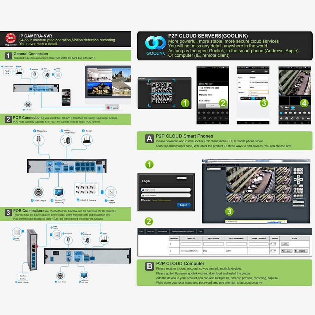 720P Ip Camera With Poe Power Night Vision & Remote View - White