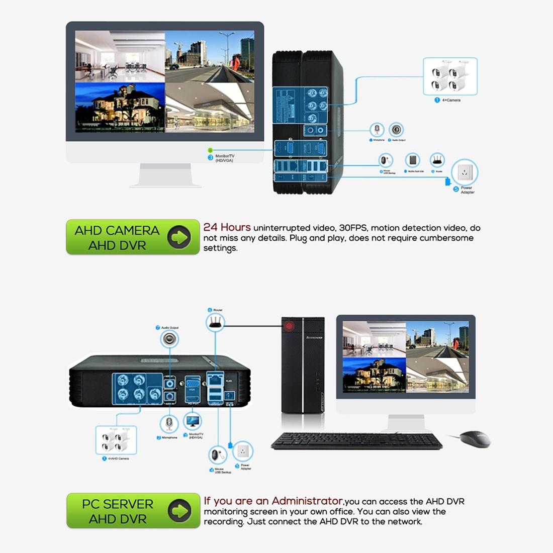 1500Tvl Cctv Dvr Surveillance System With 6 Led Array Bullet Camera - 3.6Mm Lens Ip66 Weatherproof Night Vision Support - White