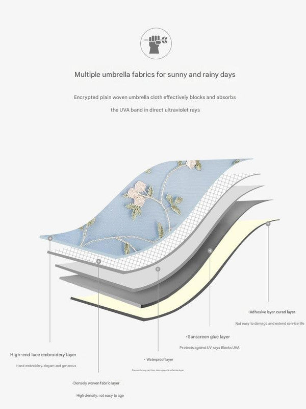 Pink Elegant Lace Parasol - UV Protection, Sun & Rain Umbrella, Tri-Fold Design