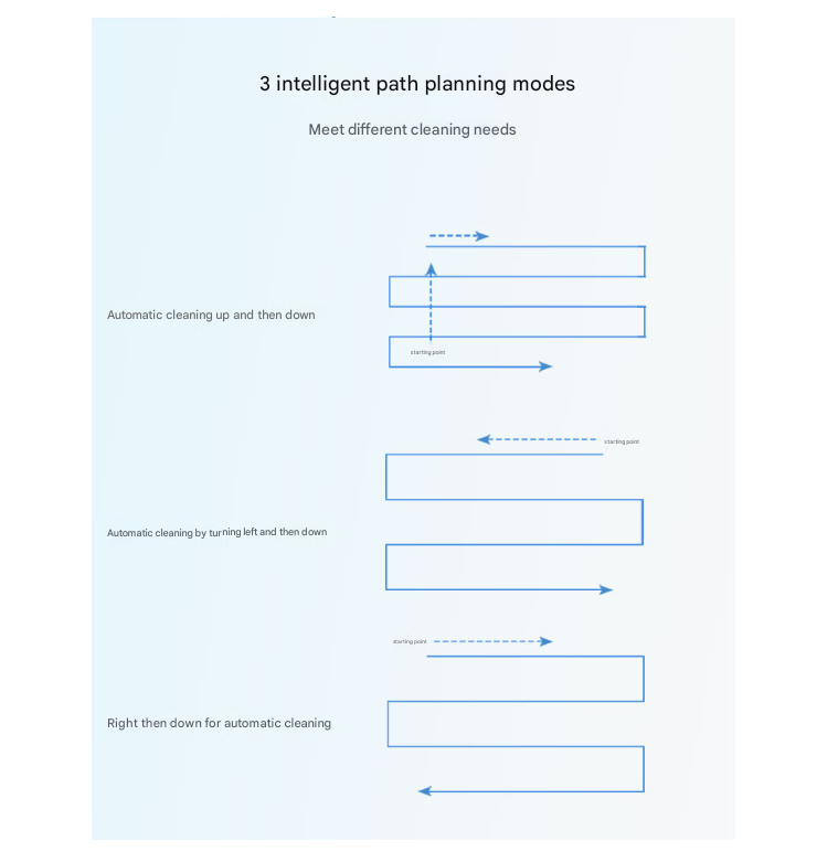 White Smart Window Cleaning Robot - 5600Pa Strong Suction, Auto Water Spray, 3 Cleaning Modes with UPS Power Backup